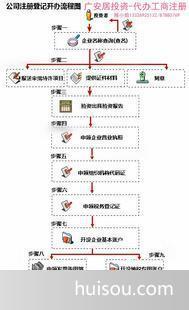 國內(nèi)公司注冊(cè)價(jià)格_合伙企業(yè)年審注冊(cè)廣安居提供注冊(cè)地址信息每間600元/月起。批發(fā)價(jià)格_中山市